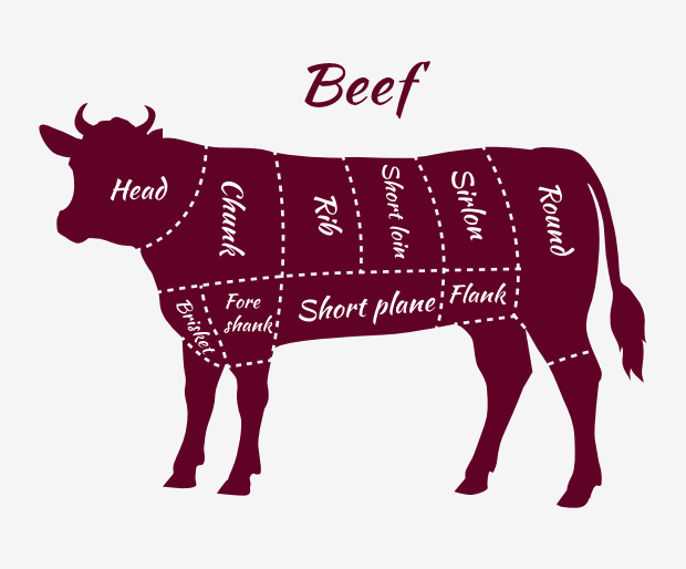 Whole Beef Deposit February 2025 processing date